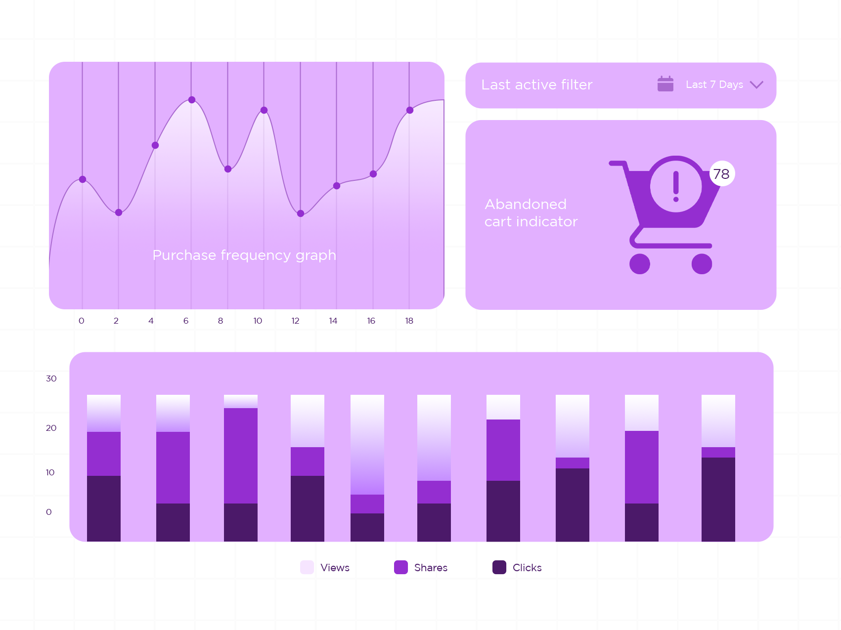 Behavioral Segmentation